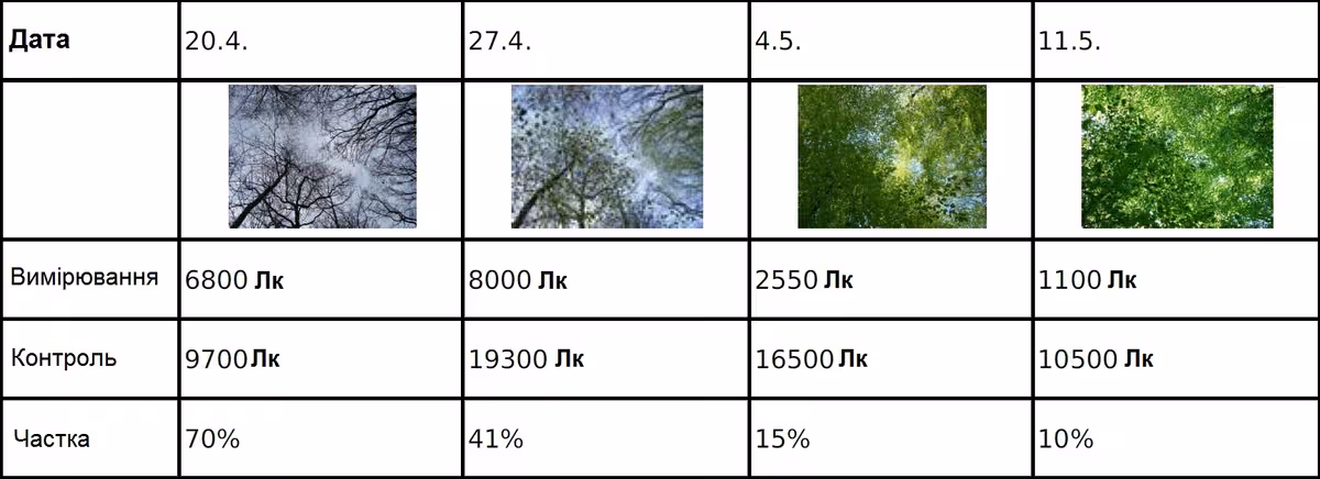 Додаткова інформація для вчителів