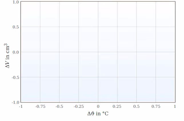 Завдання 1