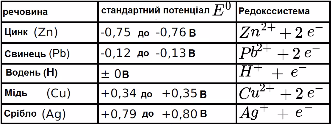 Додаткова інформація для вчителів