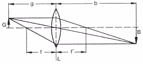 Image construction with three principal rays.
