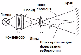Виконання роботи