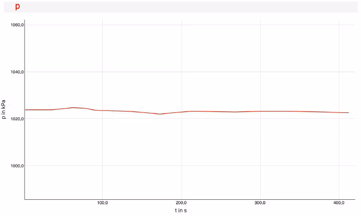 Додаткова інформація